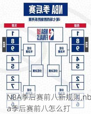 NBA季后赛前八新规则,nba季后赛前八怎么打