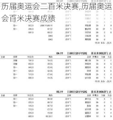 历届奥运会二百米决赛,历届奥运会百米决赛成绩