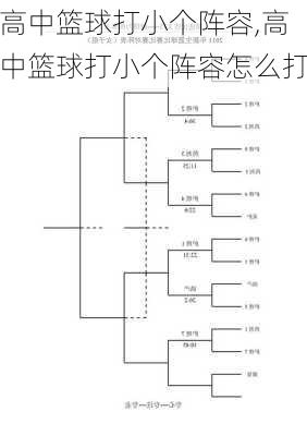 高中篮球打小个阵容,高中篮球打小个阵容怎么打