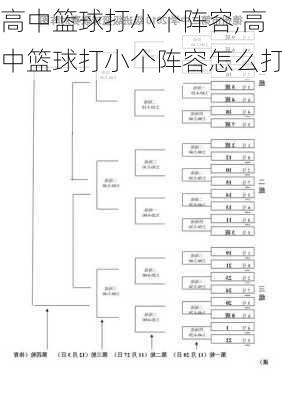 高中篮球打小个阵容,高中篮球打小个阵容怎么打