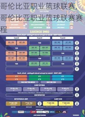 哥伦比亚职业篮球联赛,哥伦比亚职业篮球联赛赛程