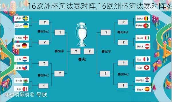 16欧洲杯淘汰赛对阵,16欧洲杯淘汰赛对阵图