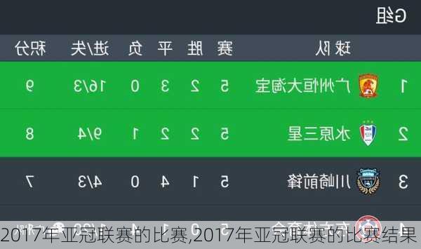 2017年亚冠联赛的比赛,2017年亚冠联赛的比赛结果