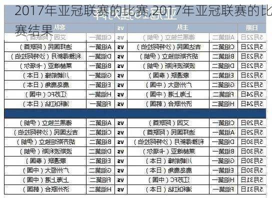 2017年亚冠联赛的比赛,2017年亚冠联赛的比赛结果