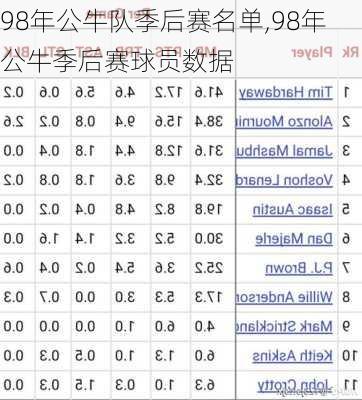 98年公牛队季后赛名单,98年公牛季后赛球员数据