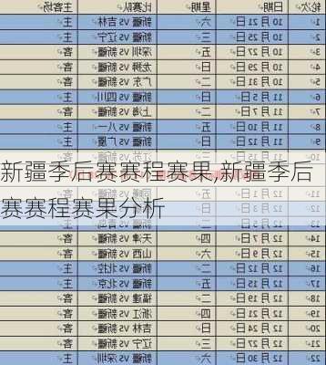 新疆季后赛赛程赛果,新疆季后赛赛程赛果分析