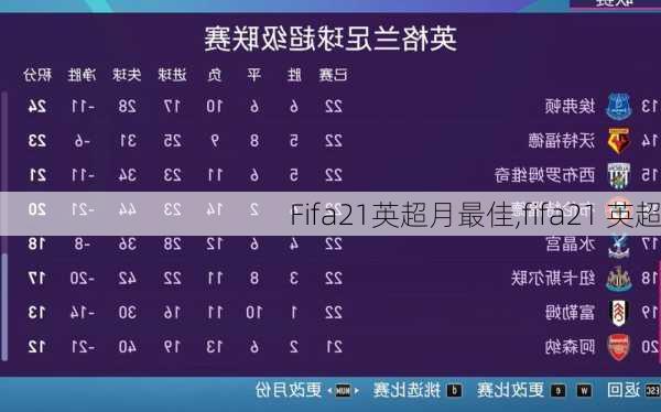 Fifa21英超月最佳,fifa21 英超