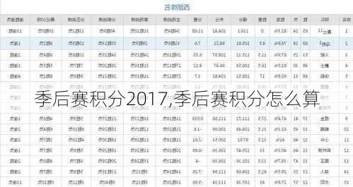 季后赛积分2017,季后赛积分怎么算