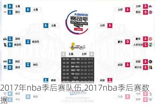 2017年nba季后赛队伍,2017nba季后赛数据