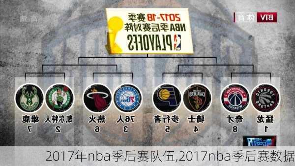 2017年nba季后赛队伍,2017nba季后赛数据