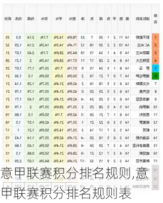 意甲联赛积分排名规则,意甲联赛积分排名规则表