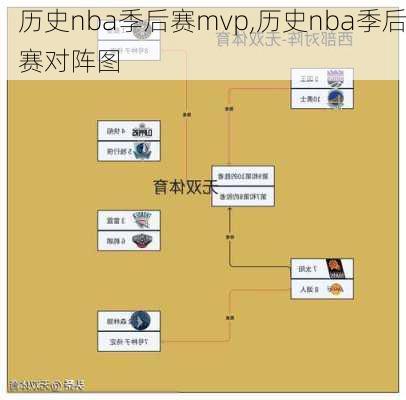 历史nba季后赛mvp,历史nba季后赛对阵图