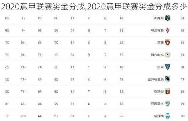 2020意甲联赛奖金分成,2020意甲联赛奖金分成多少