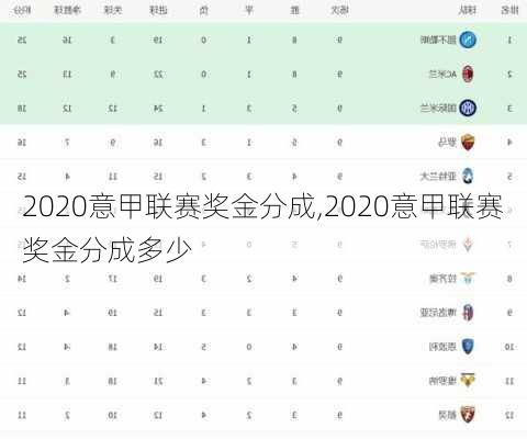 2020意甲联赛奖金分成,2020意甲联赛奖金分成多少