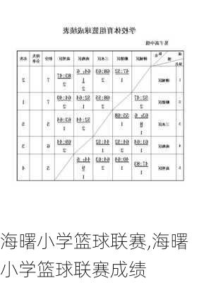 海曙小学篮球联赛,海曙小学篮球联赛成绩