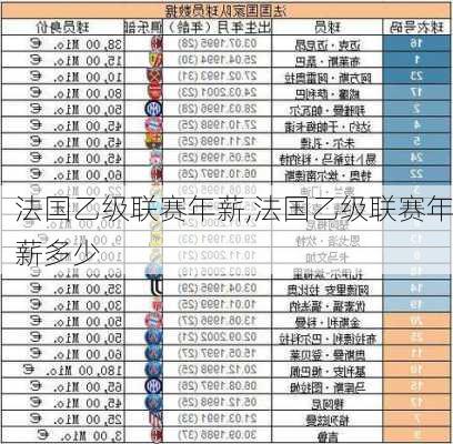 法国乙级联赛年薪,法国乙级联赛年薪多少