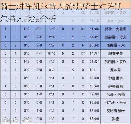 骑士对阵凯尔特人战绩,骑士对阵凯尔特人战绩分析