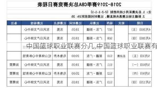 中国篮球职业联赛分几,中国篮球职业联赛有