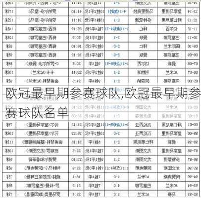 欧冠最早期参赛球队,欧冠最早期参赛球队名单