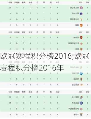 欧冠赛程积分榜2016,欧冠赛程积分榜2016年