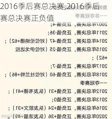 2016季后赛总决赛,2016季后赛总决赛正负值