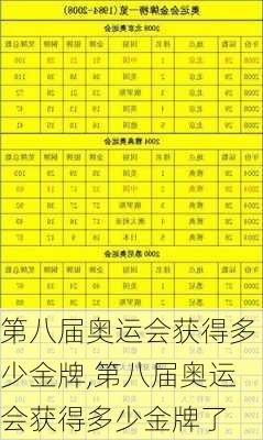 第八届奥运会获得多少金牌,第八届奥运会获得多少金牌了