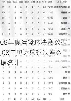 08年奥运篮球决赛数据,08年奥运篮球决赛数据统计