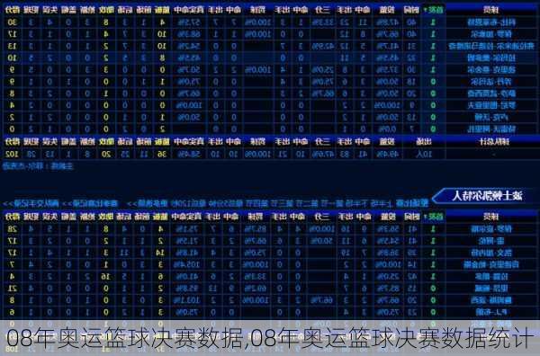 08年奥运篮球决赛数据,08年奥运篮球决赛数据统计