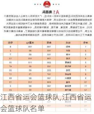 江西省运会篮球队,江西省运会篮球队名单