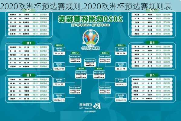 2020欧洲杯预选赛规则,2020欧洲杯预选赛规则表