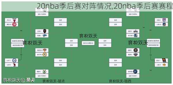 20nba季后赛对阵情况,20nba季后赛赛程