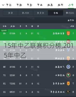 15年中乙联赛积分榜,2015年中乙