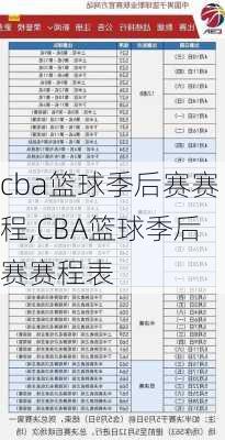 cba篮球季后赛赛程,CBA篮球季后赛赛程表