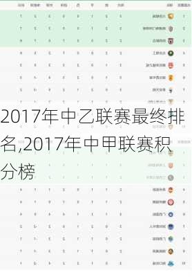 2017年中乙联赛最终排名,2017年中甲联赛积分榜