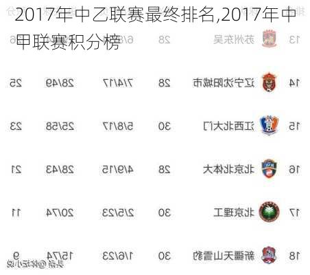 2017年中乙联赛最终排名,2017年中甲联赛积分榜