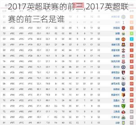 2017英超联赛的前三,2017英超联赛的前三名是谁