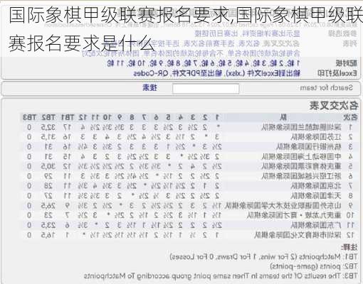 国际象棋甲级联赛报名要求,国际象棋甲级联赛报名要求是什么