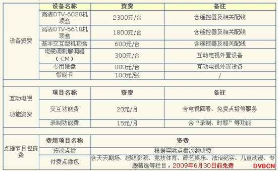 东方有线爱家英超,东方有线爱家套餐价格表