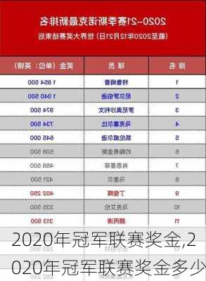 2020年冠军联赛奖金,2020年冠军联赛奖金多少