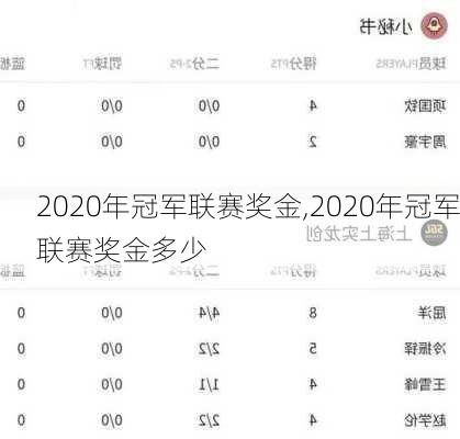 2020年冠军联赛奖金,2020年冠军联赛奖金多少