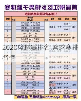 2020篮球赛排名,篮球赛排名榜