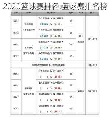 2020篮球赛排名,篮球赛排名榜