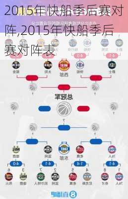 2015年快船季后赛对阵,2015年快船季后赛对阵表