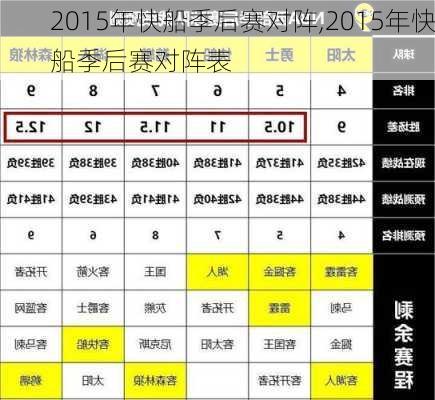 2015年快船季后赛对阵,2015年快船季后赛对阵表