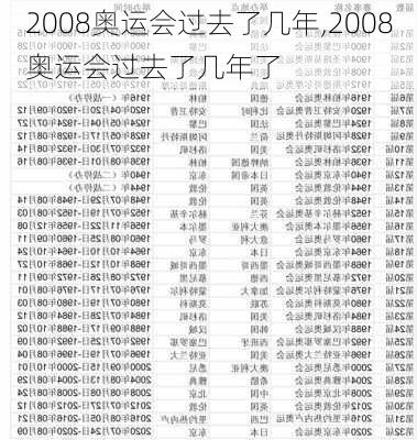 2008奥运会过去了几年,2008奥运会过去了几年了