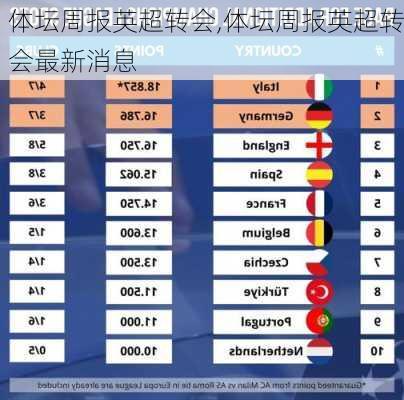 体坛周报英超转会,体坛周报英超转会最新消息