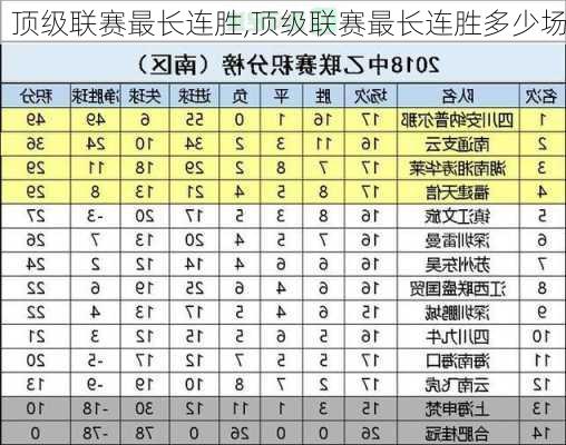 顶级联赛最长连胜,顶级联赛最长连胜多少场