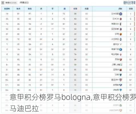 意甲积分榜罗马bologna,意甲积分榜罗马迪巴拉