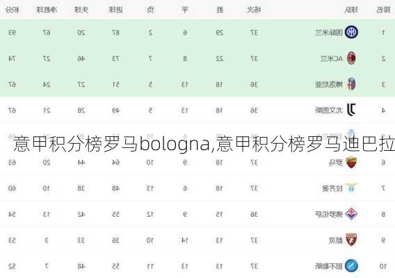 意甲积分榜罗马bologna,意甲积分榜罗马迪巴拉