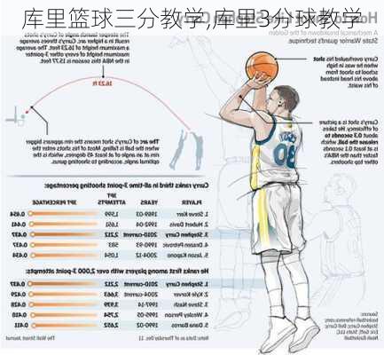 库里篮球三分教学,库里3分球教学